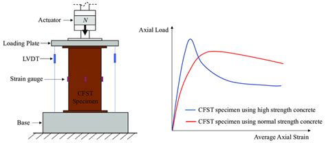 Axial Deviation Tester agencies|axial strain alignment testing.